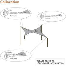 Load image into Gallery viewer, Artpuch Sun Shade Sail Hardware Kit 5 Inch for Rectangle Square Shade Sail Outdoor Installation 316 Stainless Steel